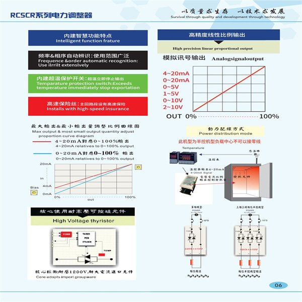 RCSCRϵ�е���������
